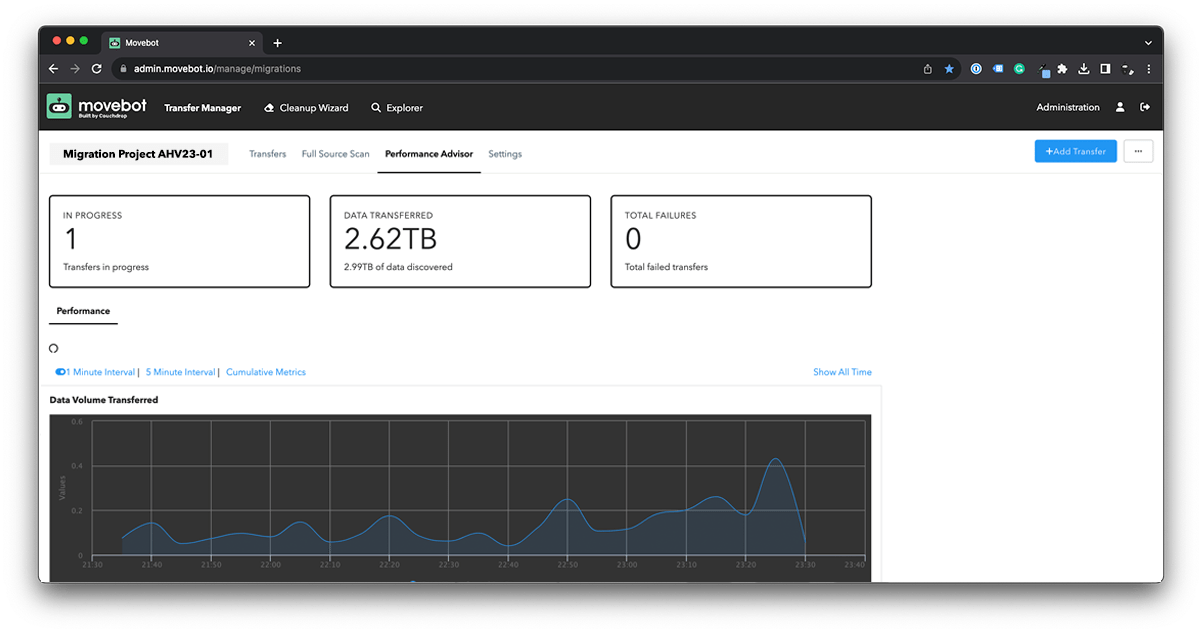 9 Ways Movebot Makes Moving Files Easy Movebot Data Agility - Premium Gradient Wallpaper Gallery - Desktop